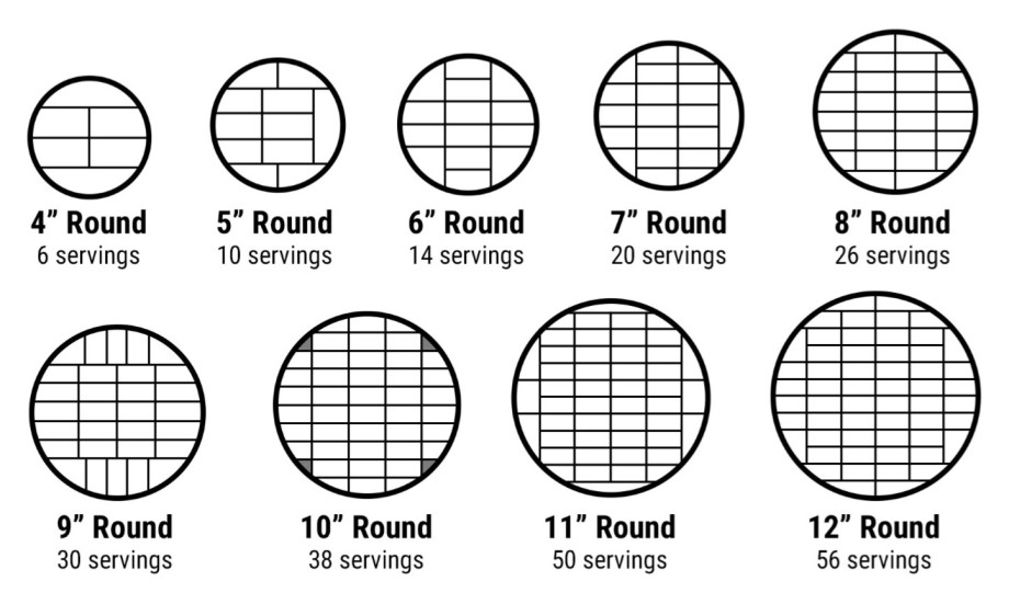 How many people will a 12 inch round cake serve? - Quora